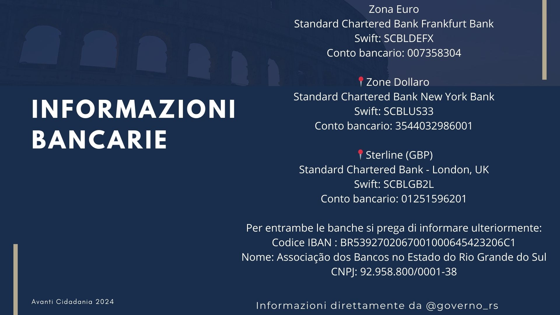 Come inviare donazioni in contanti dall'estero al Brasile